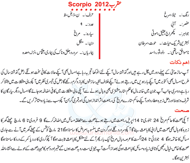 scorpio horoscope meaning in urdu